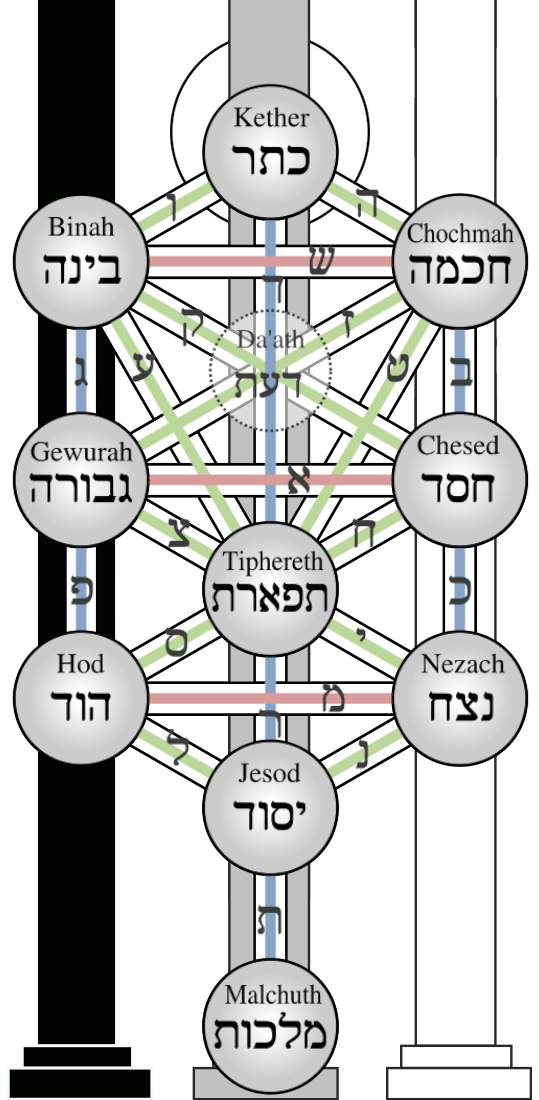 Kabbalah Tree of Life - Giles Link Tarot